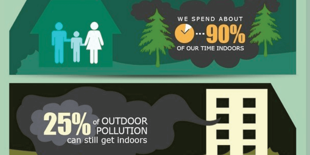 Ipurity Indoor Air Pollution Worse Than Outdoor